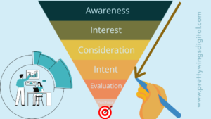 Read more about the article What is a Sales Funnel? How to create a sales funnel?